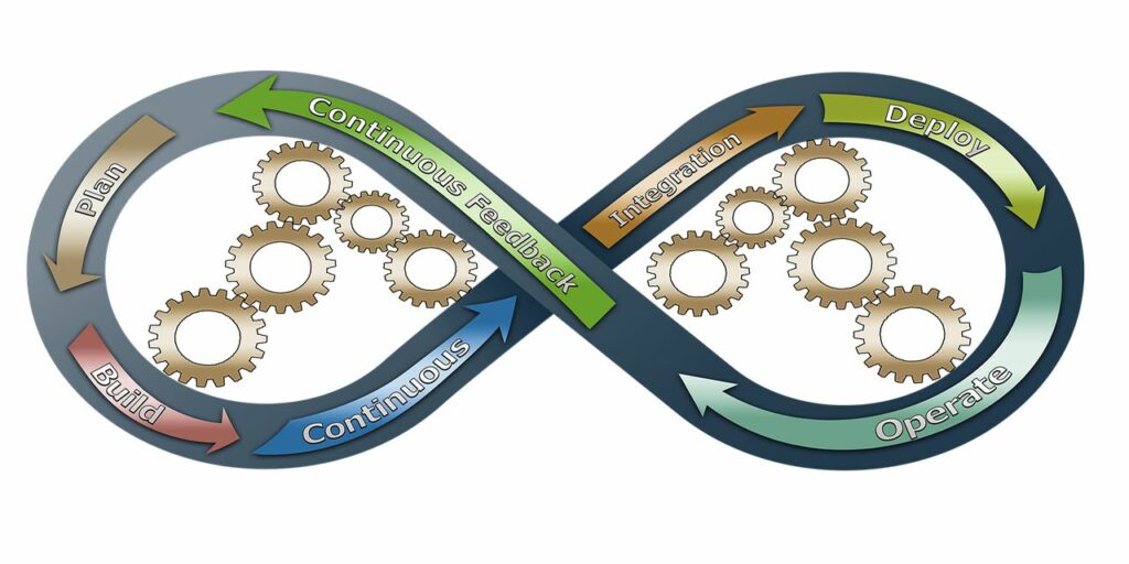 devops business process improvements business continuity